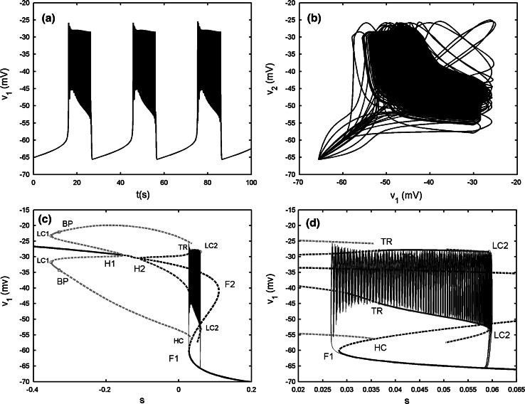 Fig. 10