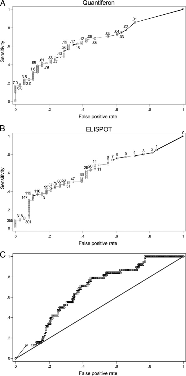 Fig 3