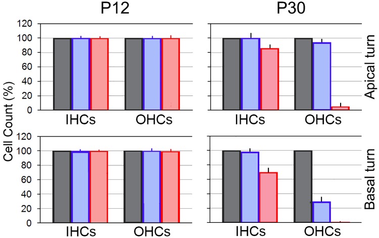 Fig 5