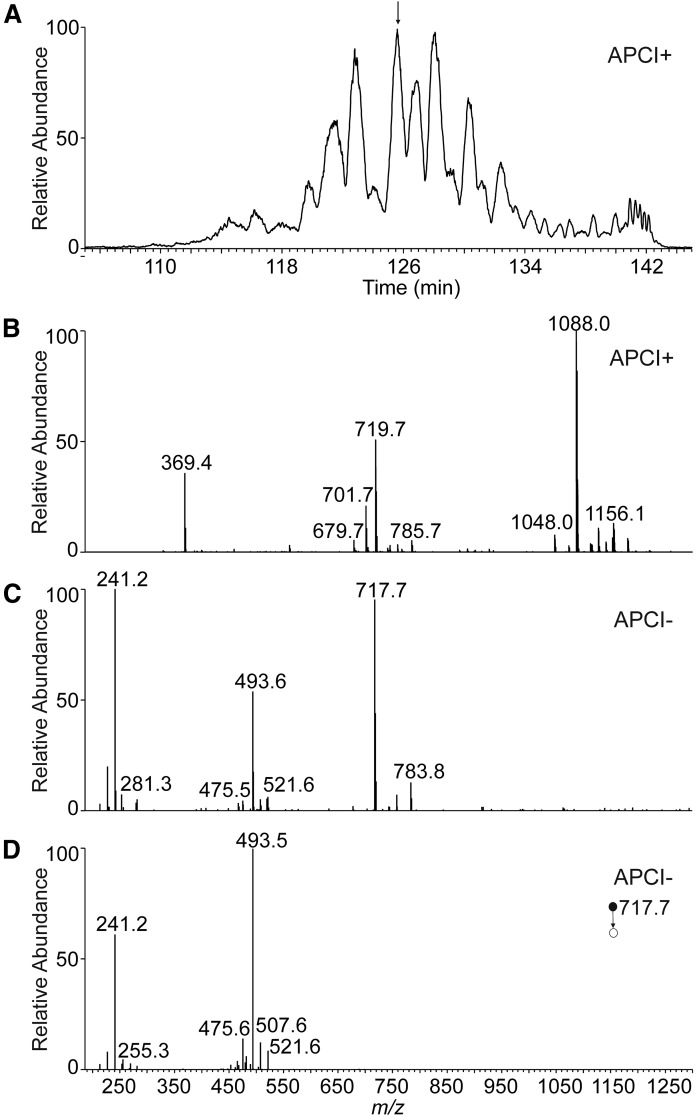 Fig. 6.