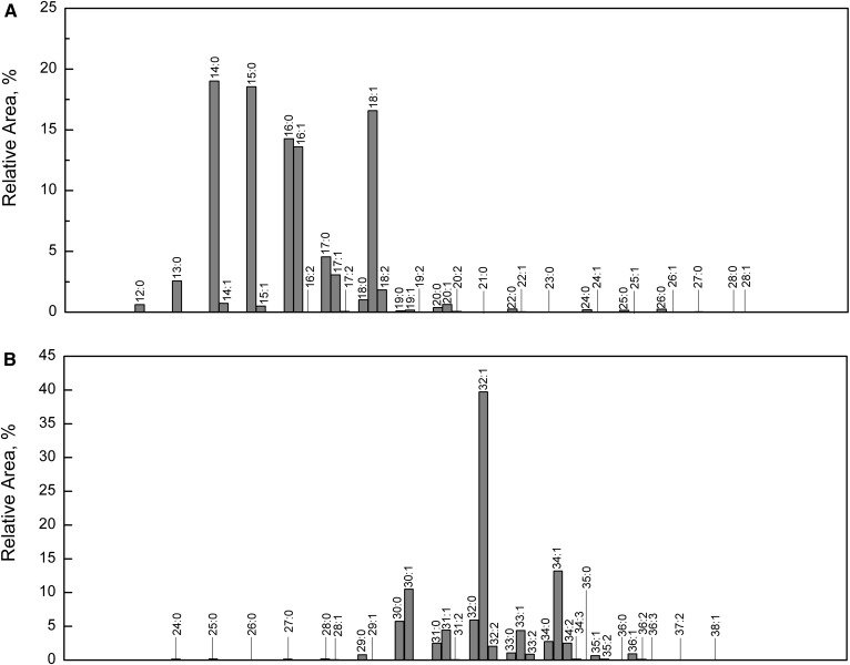 Fig. 8.