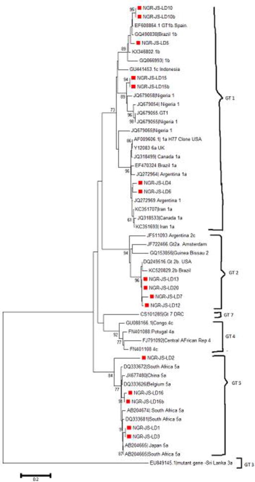 Fig. 3