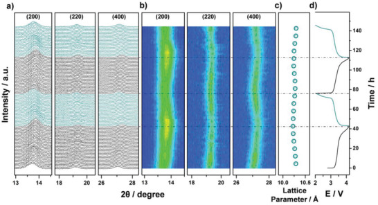 Figure 5