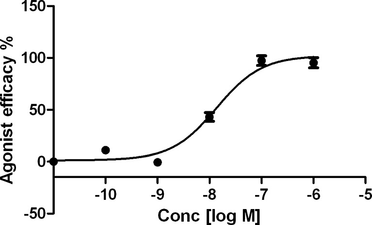 Fig. 8