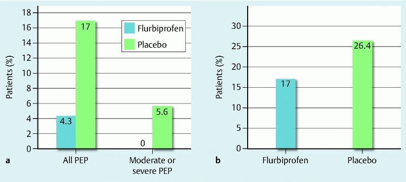 Fig. 2