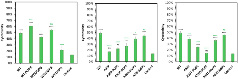 Figure 6