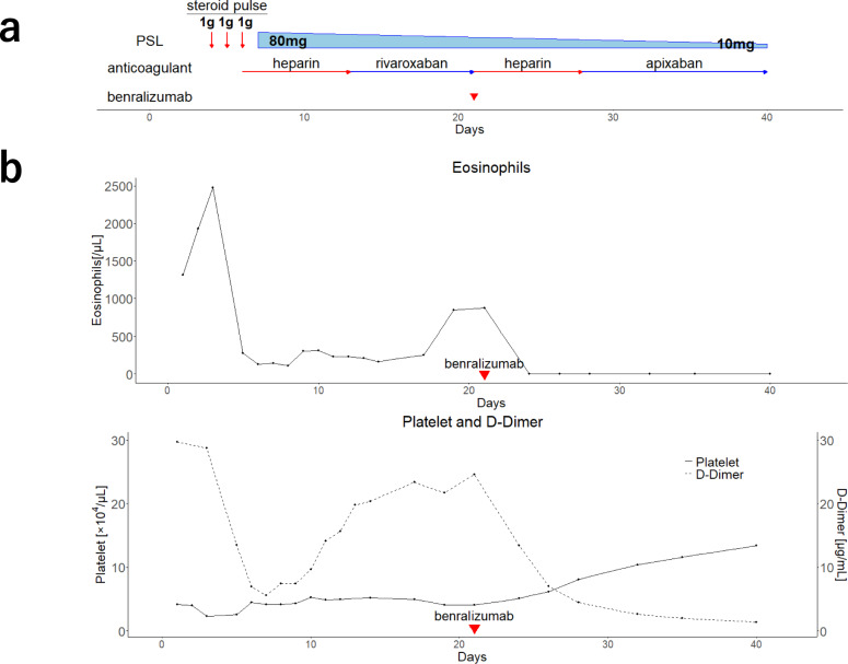 Fig. 2