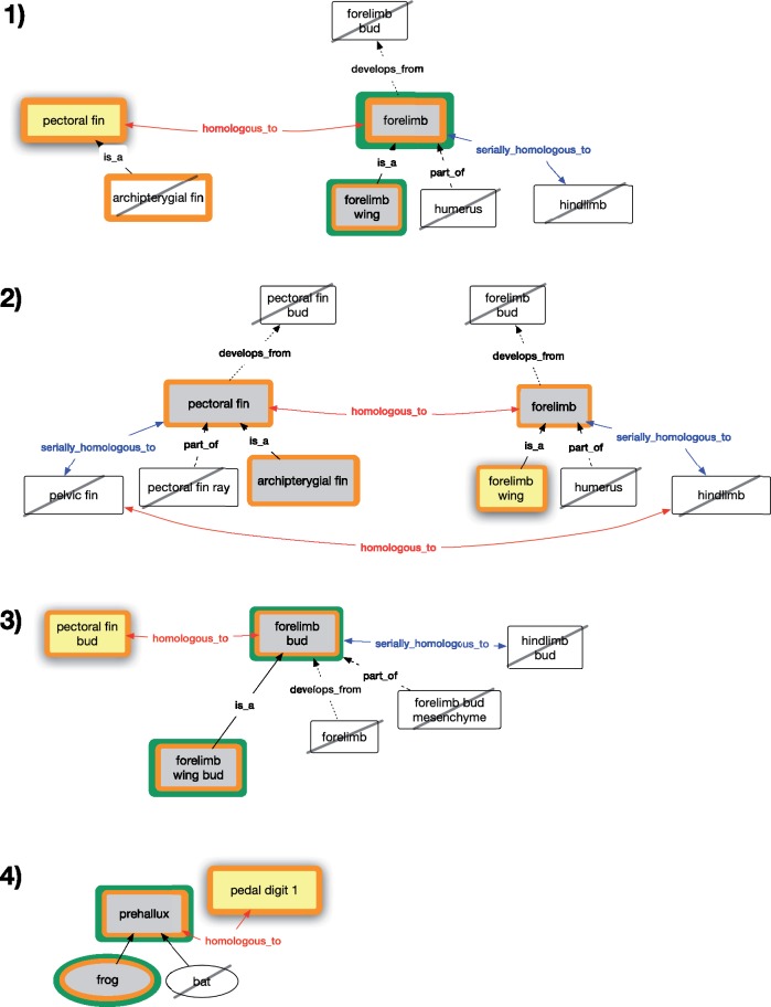 Figure 2.