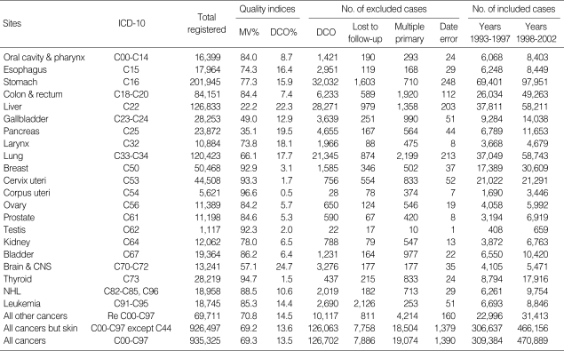 graphic file with name jkms-22-S5-i001.jpg