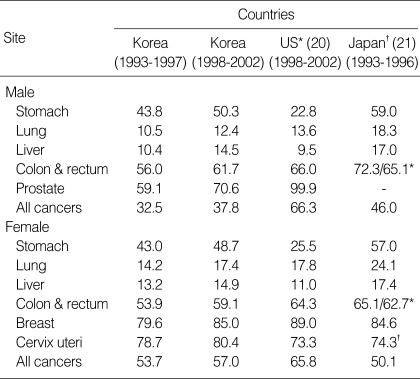 graphic file with name jkms-22-S5-i004.jpg