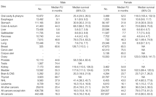 graphic file with name jkms-22-S5-i003.jpg