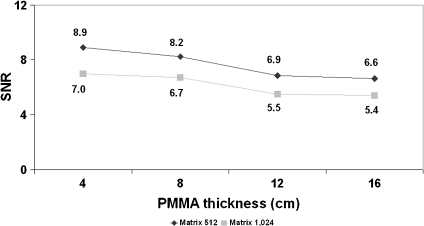 Fig 3