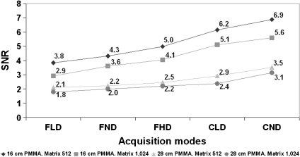 Fig 2