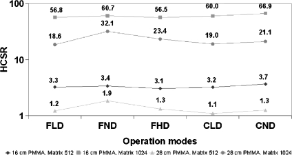 Fig 8