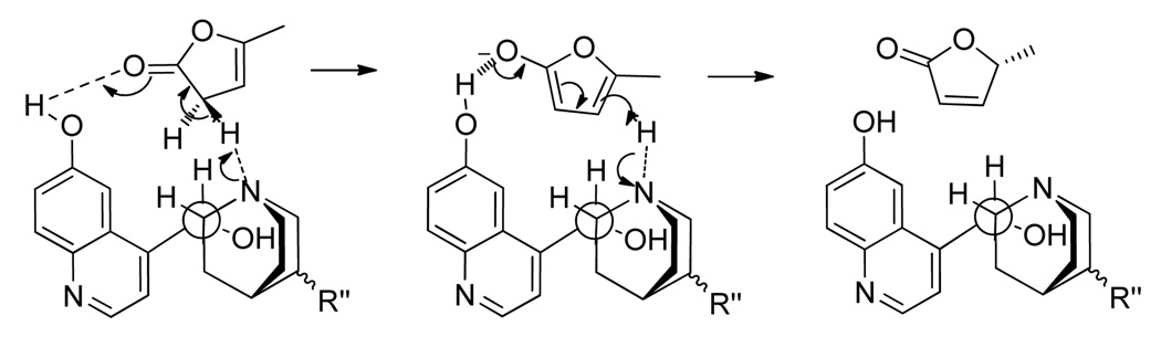 Scheme 2