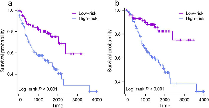 A Multi-model Based On Radiogenomics And Deep Learning Techniques 