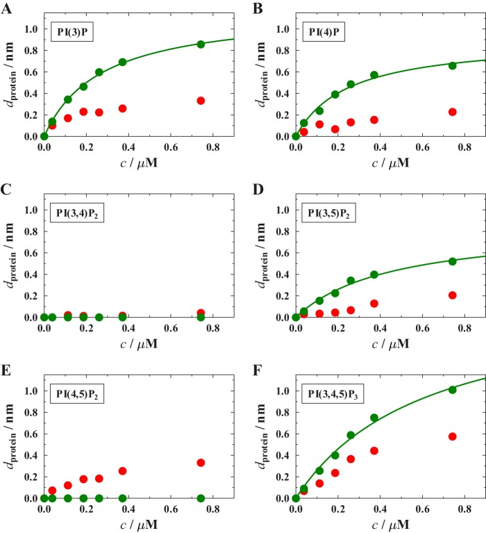 FIGURE 7.