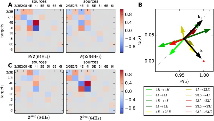 Fig 5