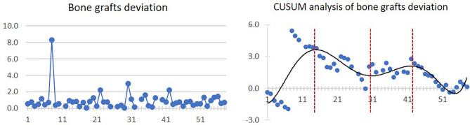 Figure 5