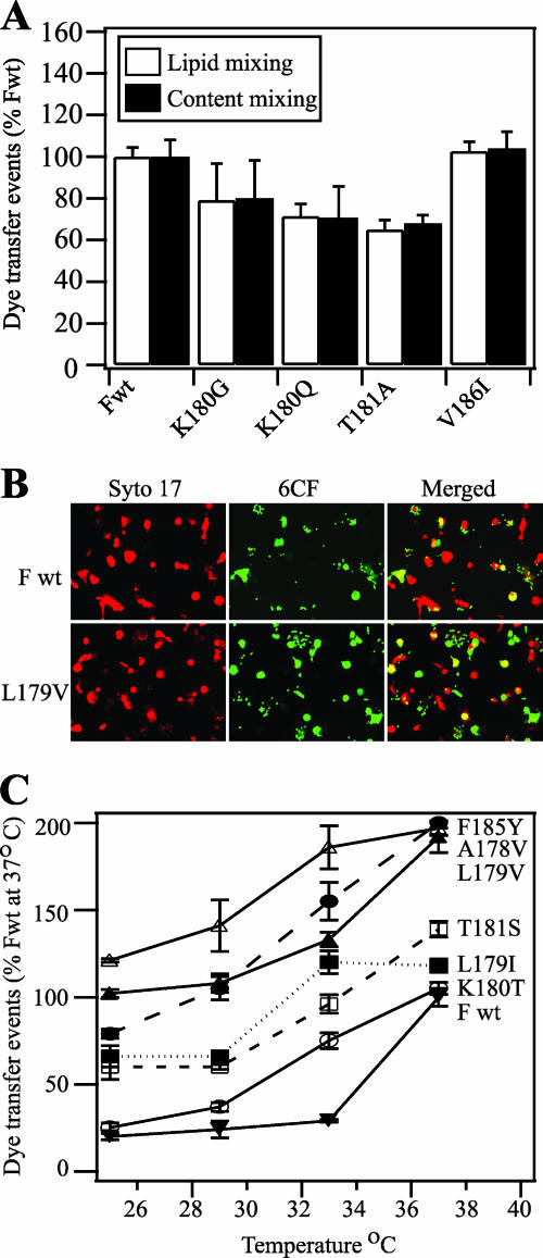 FIG. 6.