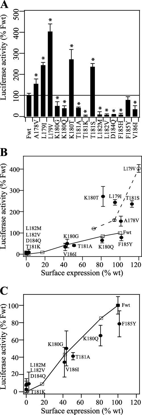 FIG. 5.