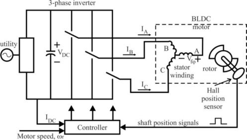 Figure 5.