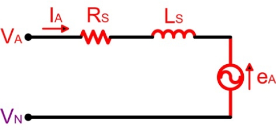 Figure 8.