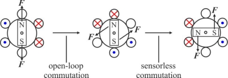 Figure 21.