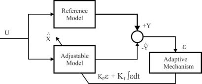 Figure 19.