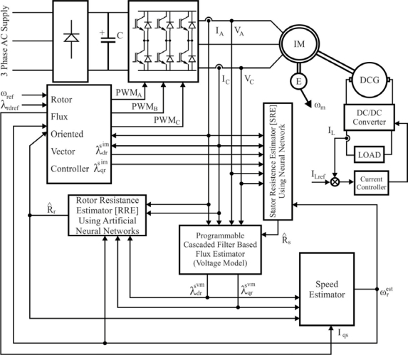 Figure 20.