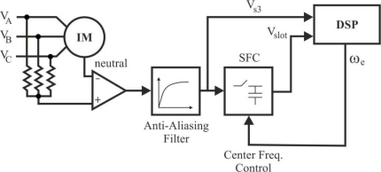 Figure 22.