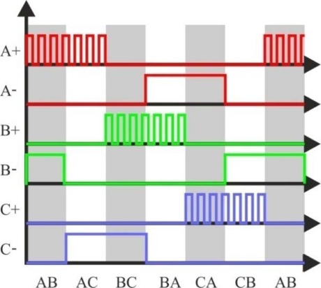 Figure 14.