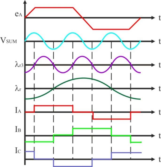 Figure 10.