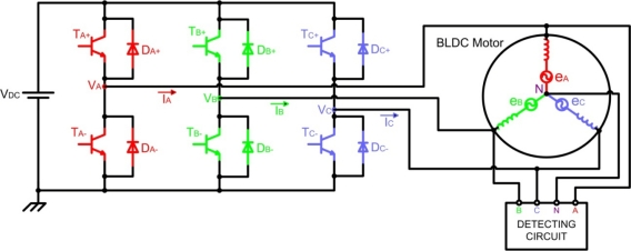 Figure 7.