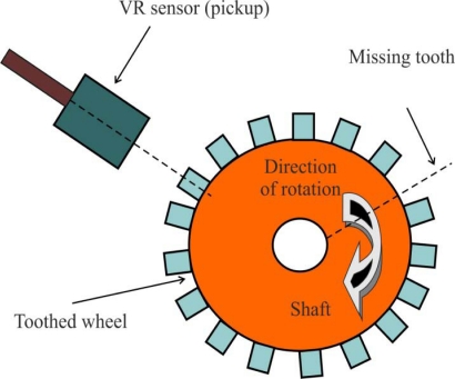 Figure 3.