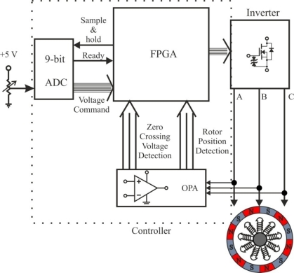 Figure 23.