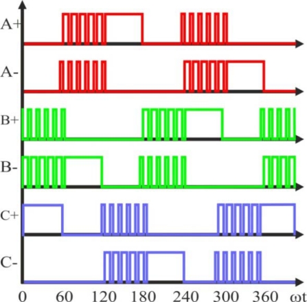 Figure 16.