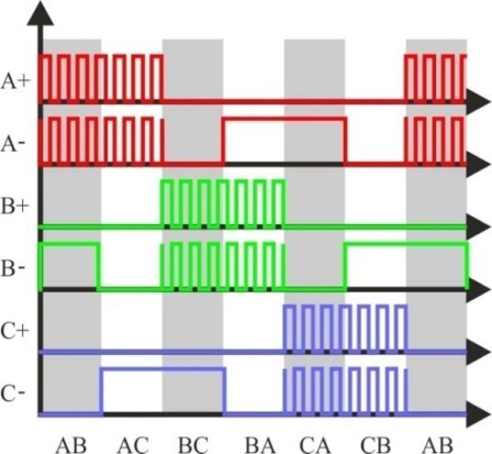 Figure 15.