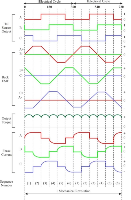 Figure 6.