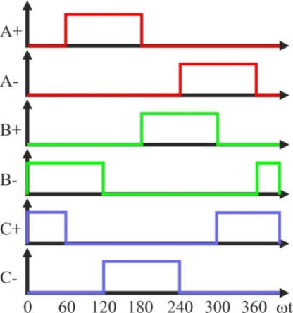 Figure 12.