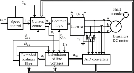 Figure 18.