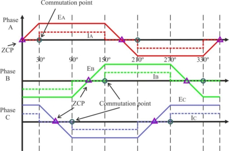 Figure 9.