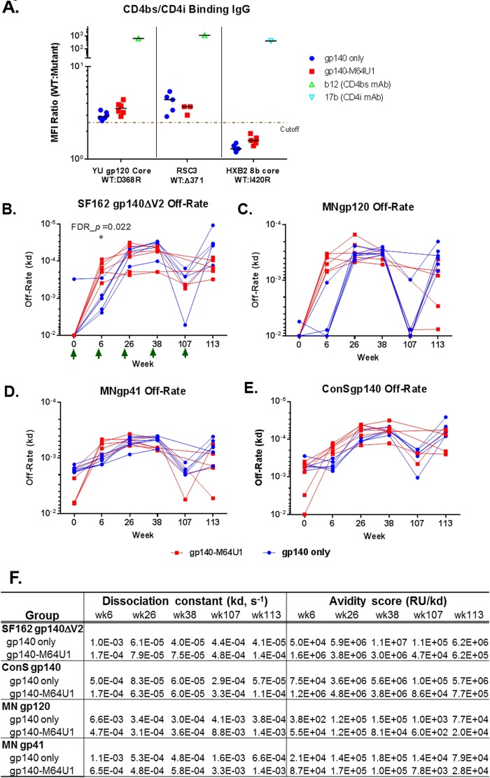 FIG 3