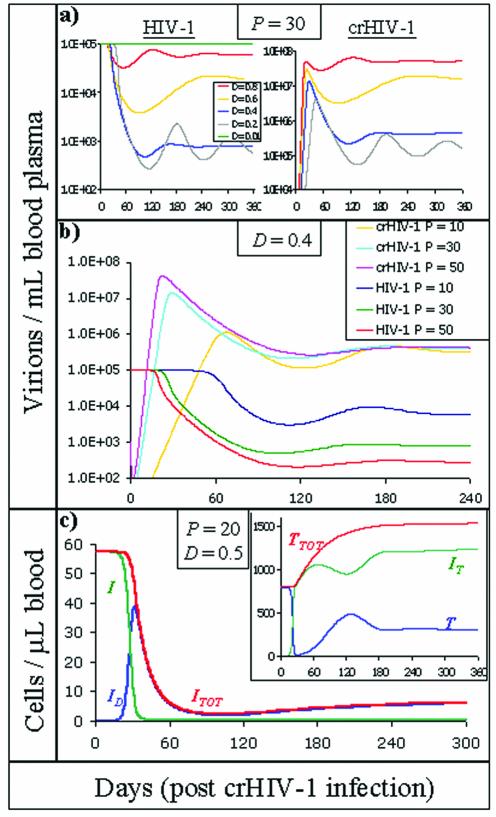 FIG. 2.