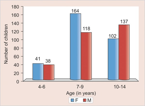 Graph 1