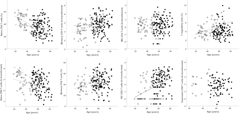 Fig. 3