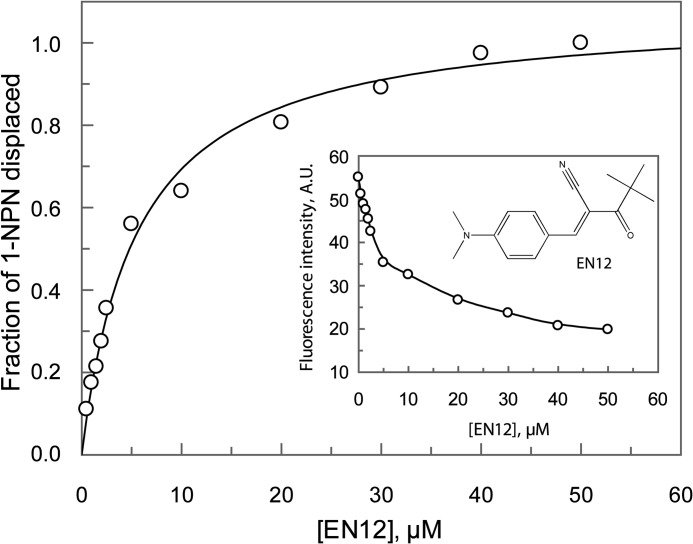 FIGURE 7.