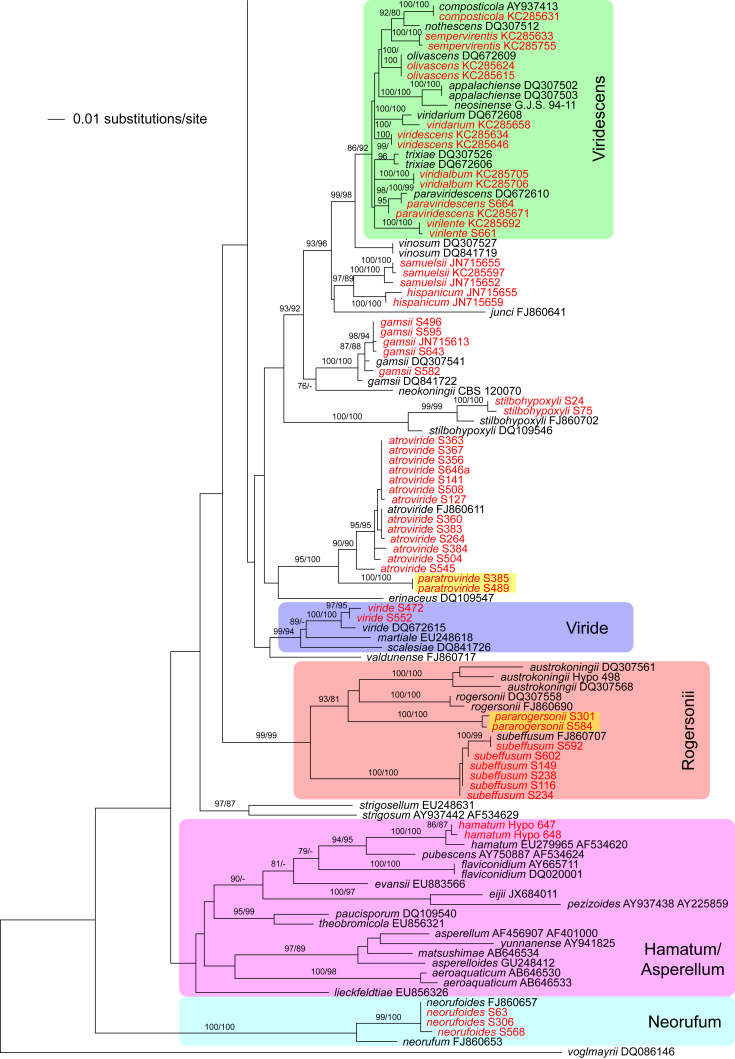 Fig. 3