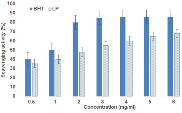 FIGURE 4