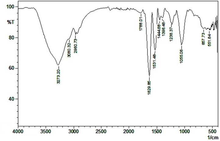 FIGURE 2